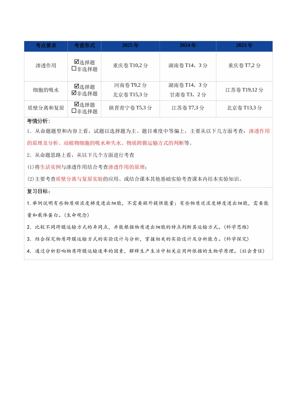 第07讲 物质运输（复习讲义）（全国通用）（学生版）.docx_第2页