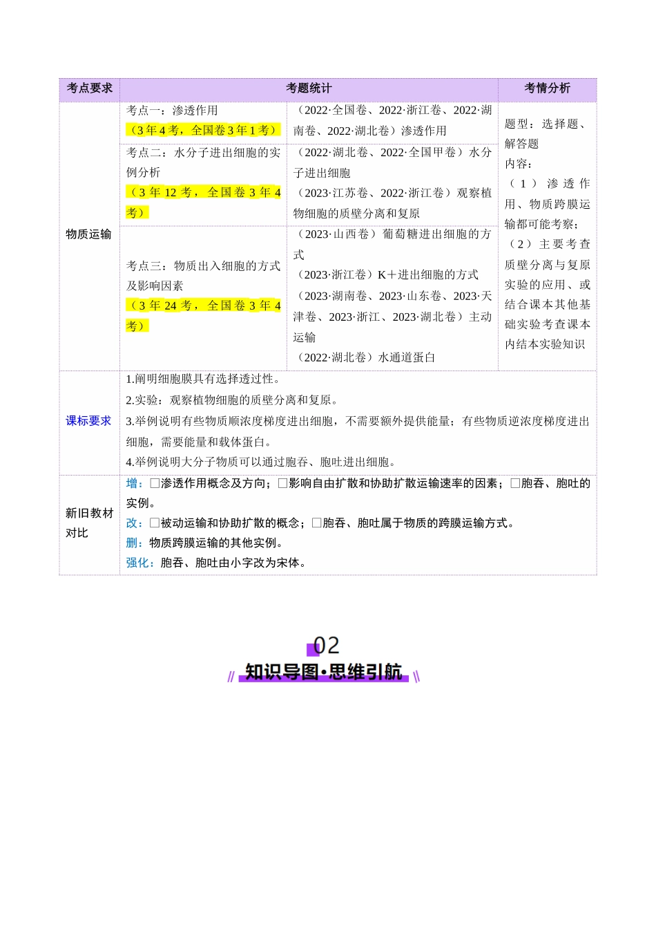 第07讲 物质运输(讲义)(教师版).docx_第2页