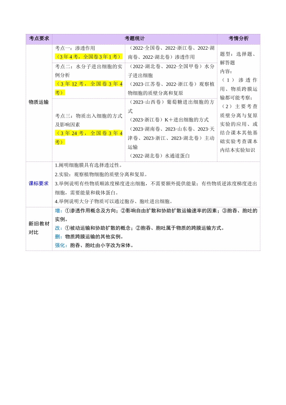 第07讲 物质运输（讲义）（学生版）.docx_第2页