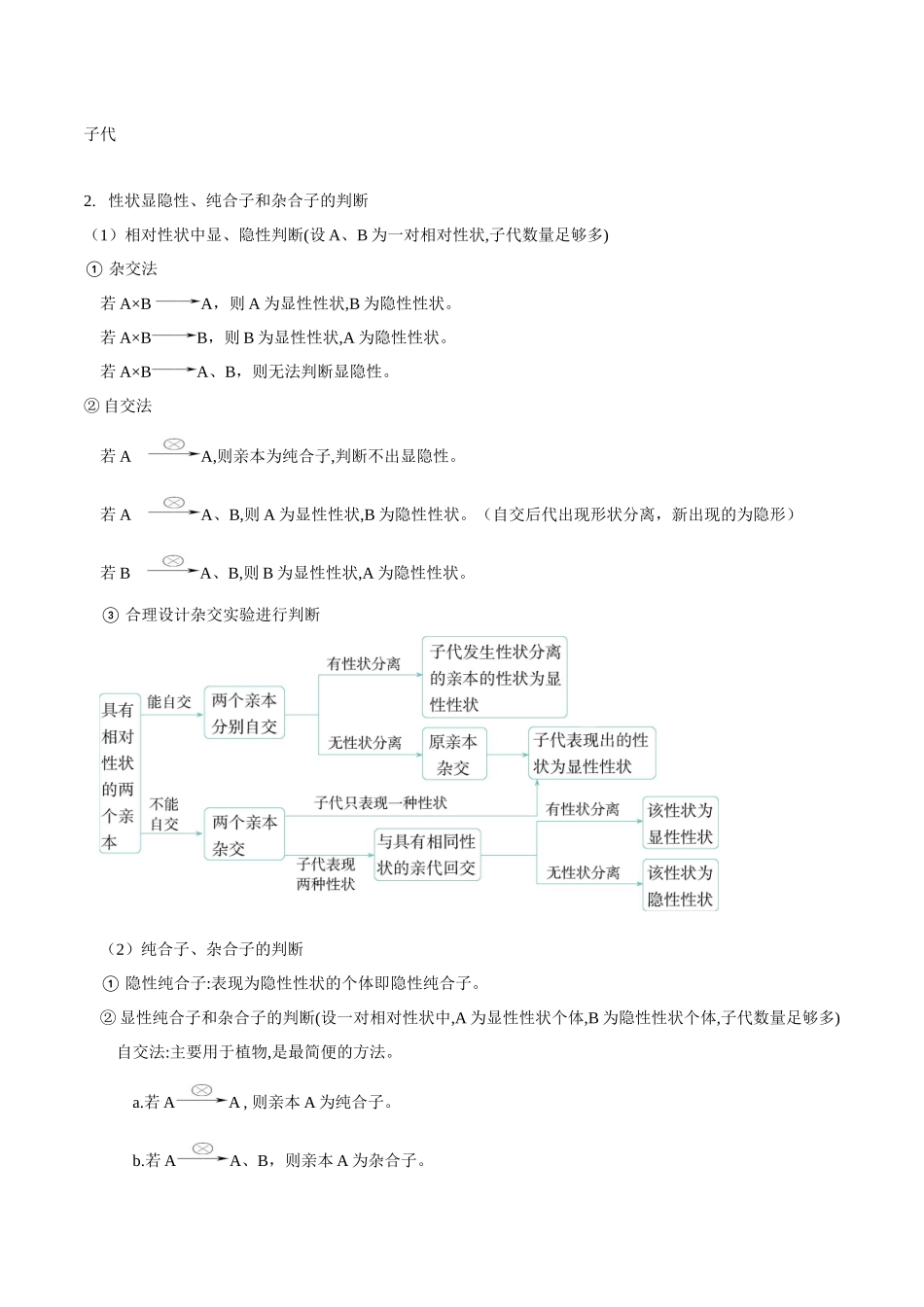 微专题4 孟得尔遗传定律  解析版.docx_第2页
