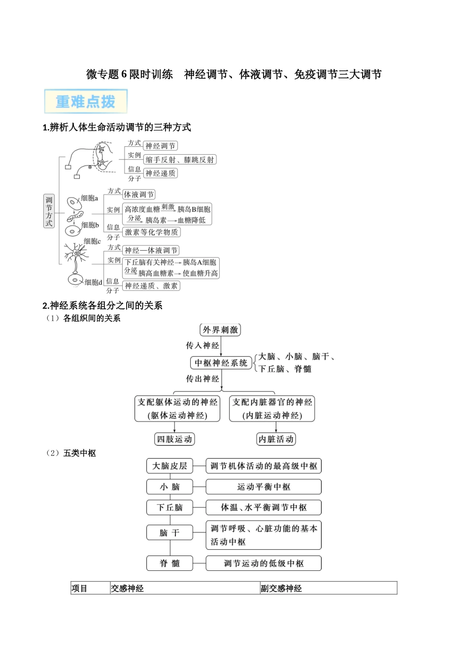 微专题6  神经、体液、免疫三大调节  解析版.docx_第1页