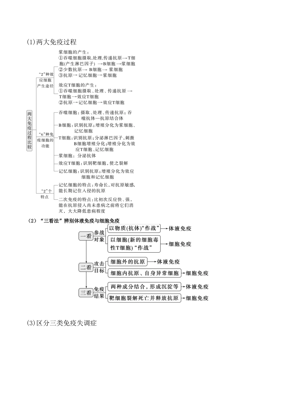 微专题6  神经、体液、免疫三大调节  解析版.docx_第3页