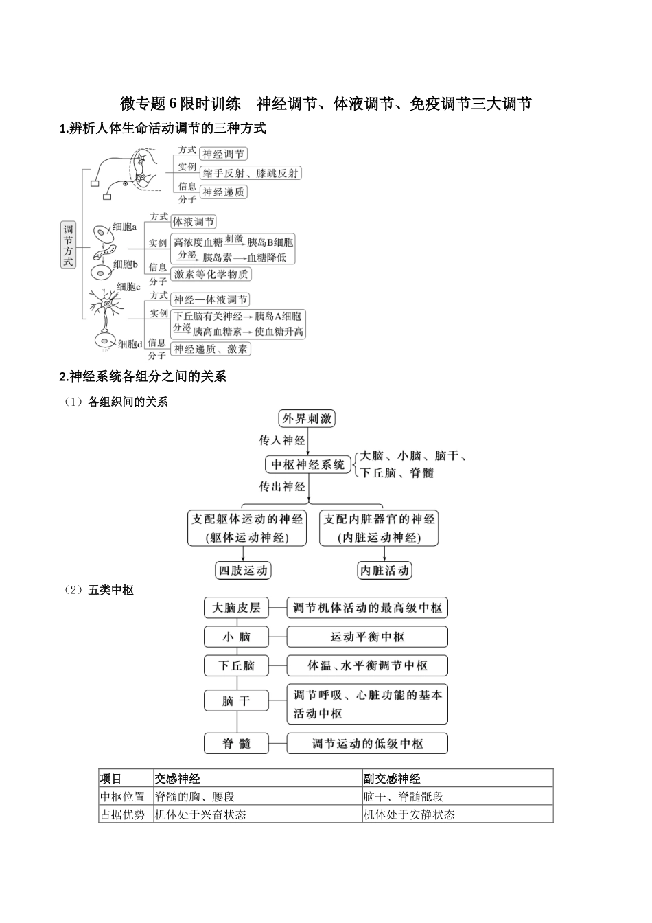 微专题6  神经、体液、免疫三大调节 原卷版.docx_第1页