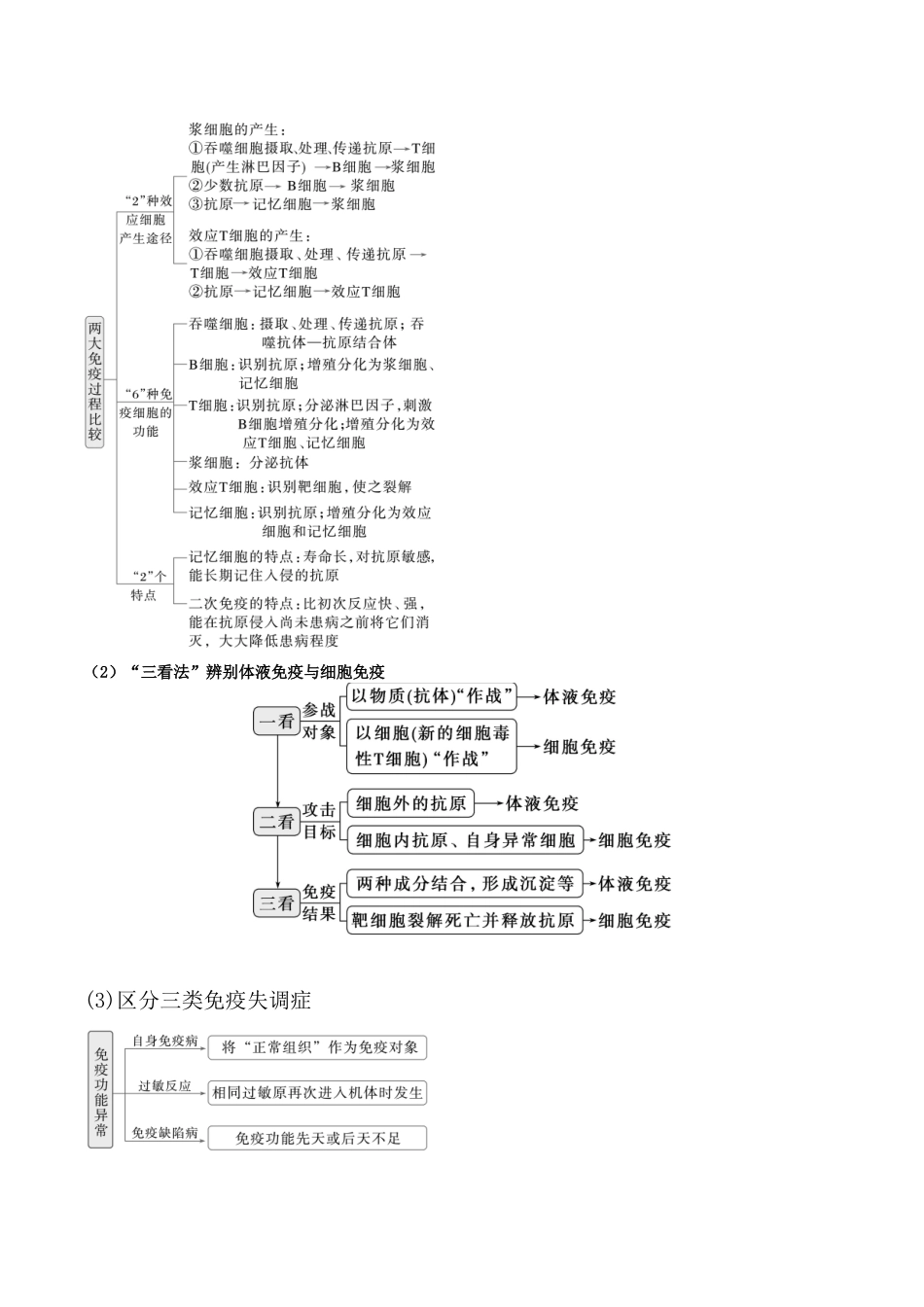 微专题6  神经、体液、免疫三大调节 原卷版.docx_第3页