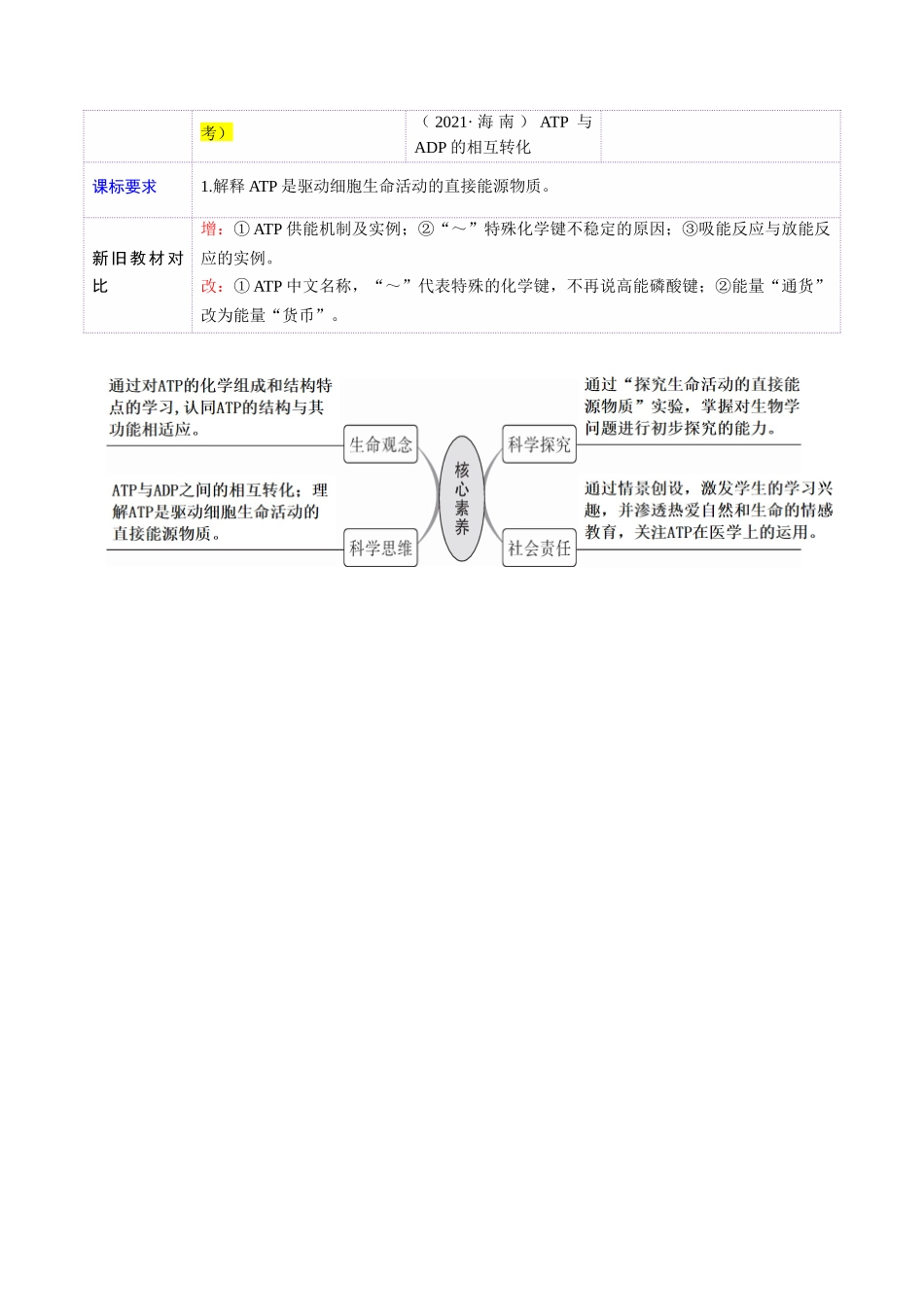 第08讲 酶和ATP(第二课时)(讲义)(教师版).docx_第2页