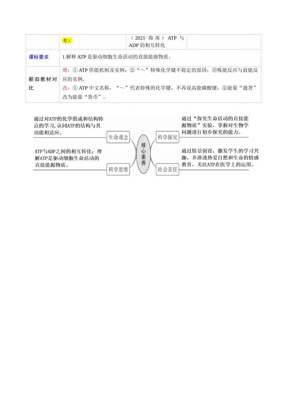 第08讲 酶和ATP（第二课时）（讲义）（学生版）.docx_第2页