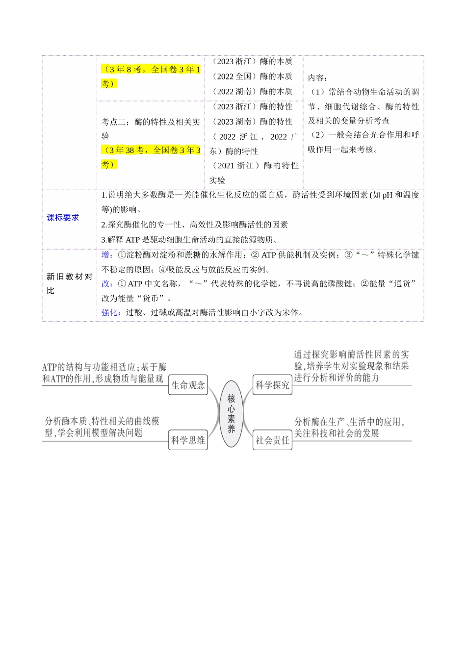 第08讲 酶和ATP（第一课时）（讲义）（学生版）.docx_第2页