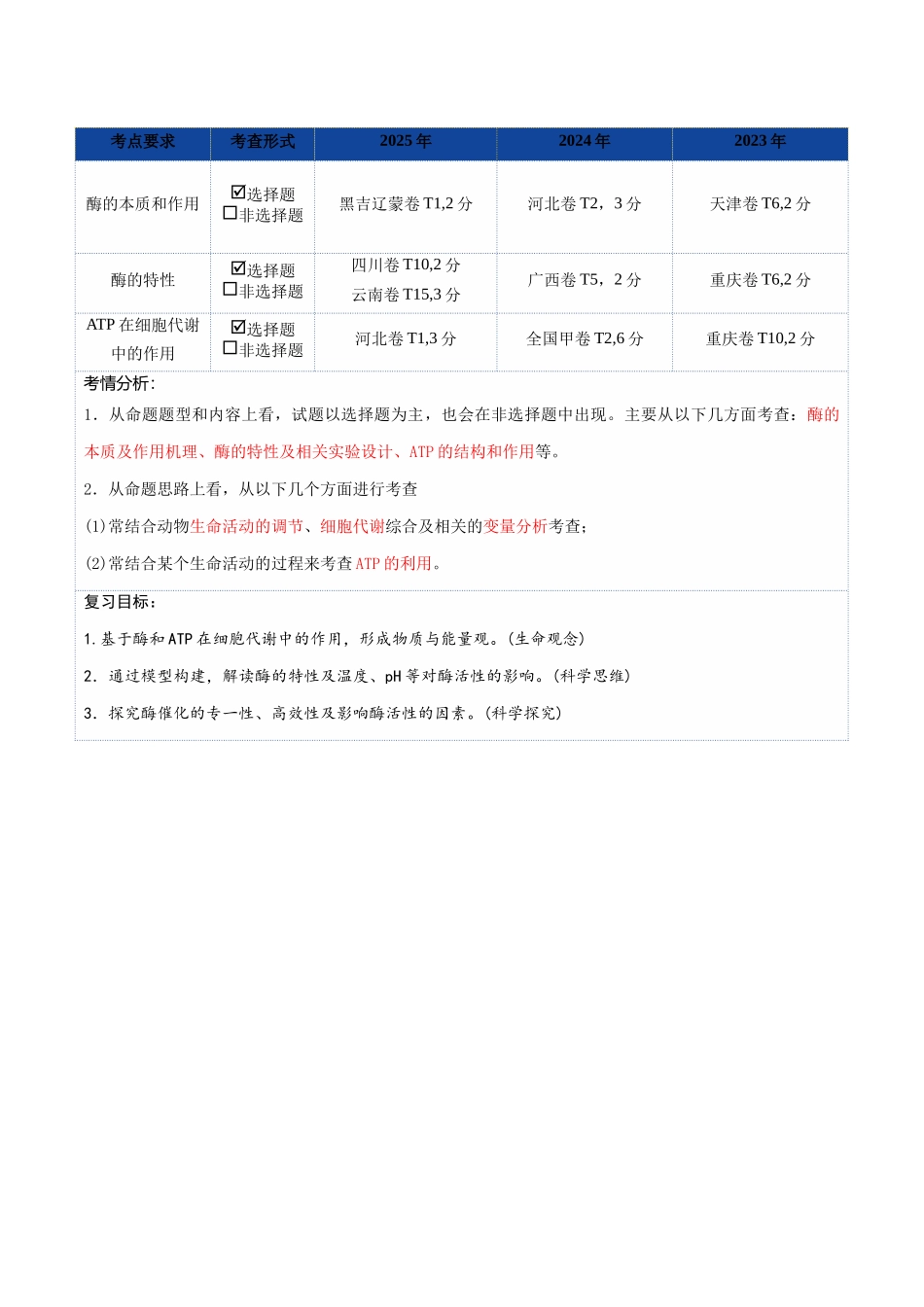 第08讲 酶和ATP（复习讲义）（全国通用）（学生版）.docx_第2页