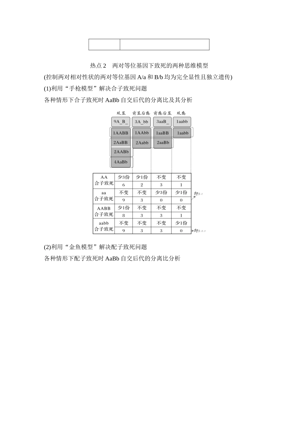 微专题10：自由组合定律重点题型的解题建模.docx_第3页