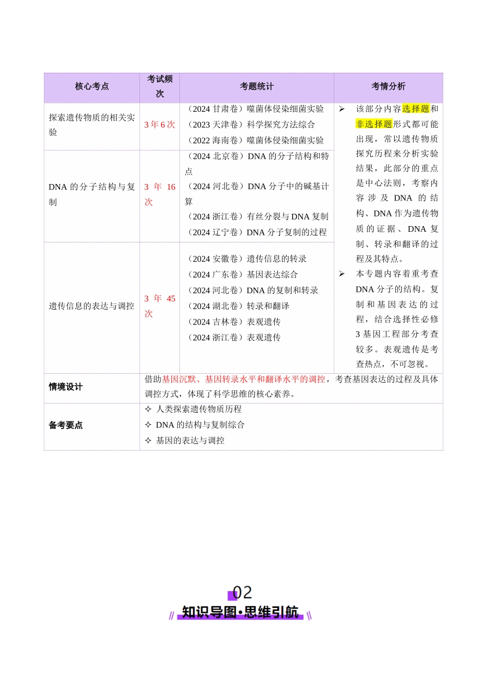 第09讲 基因的本质和表达（配套讲义）（教师版）.docx_第2页