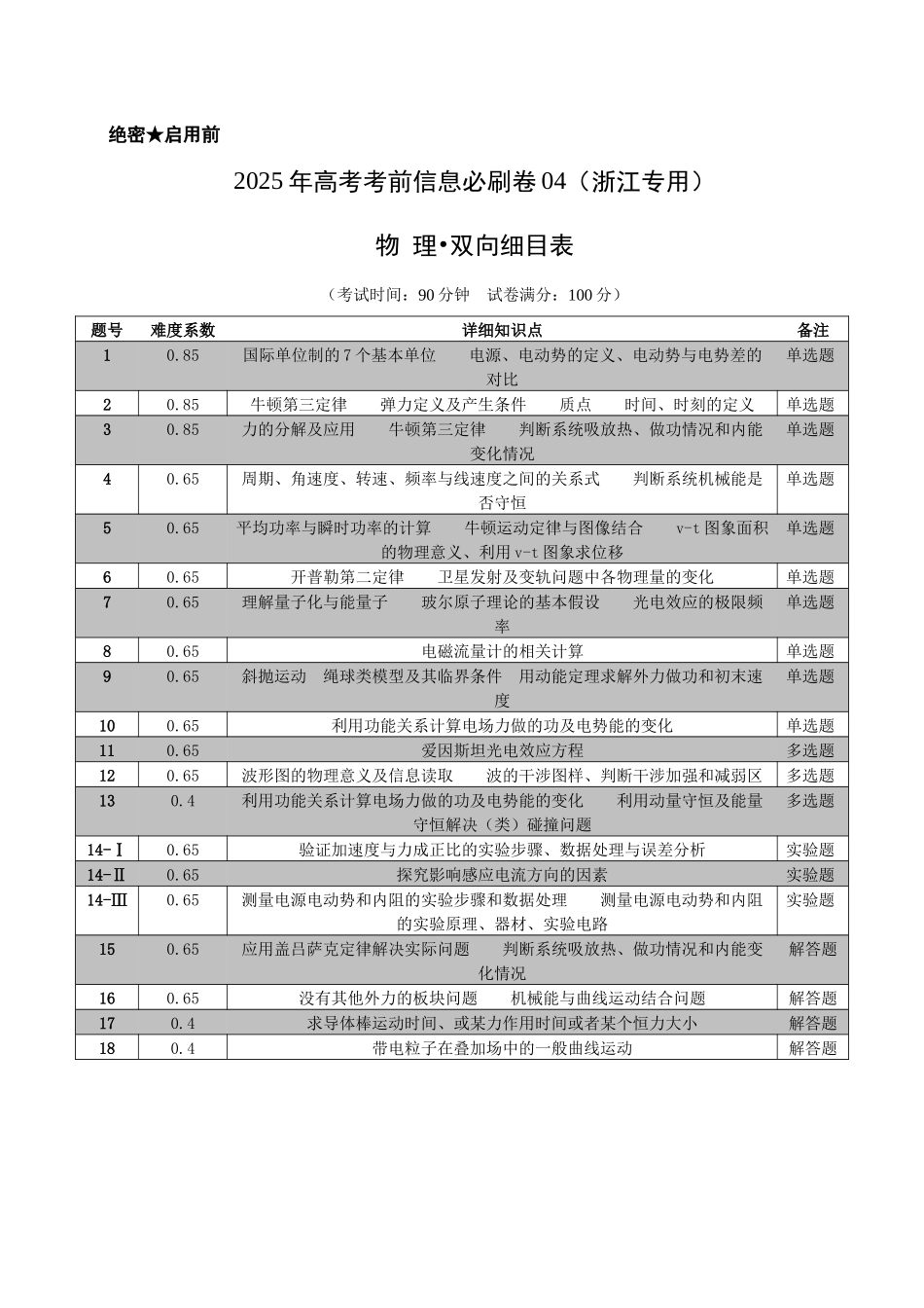 信息必刷卷04(浙江专用)(双向细目表).docx_第1页