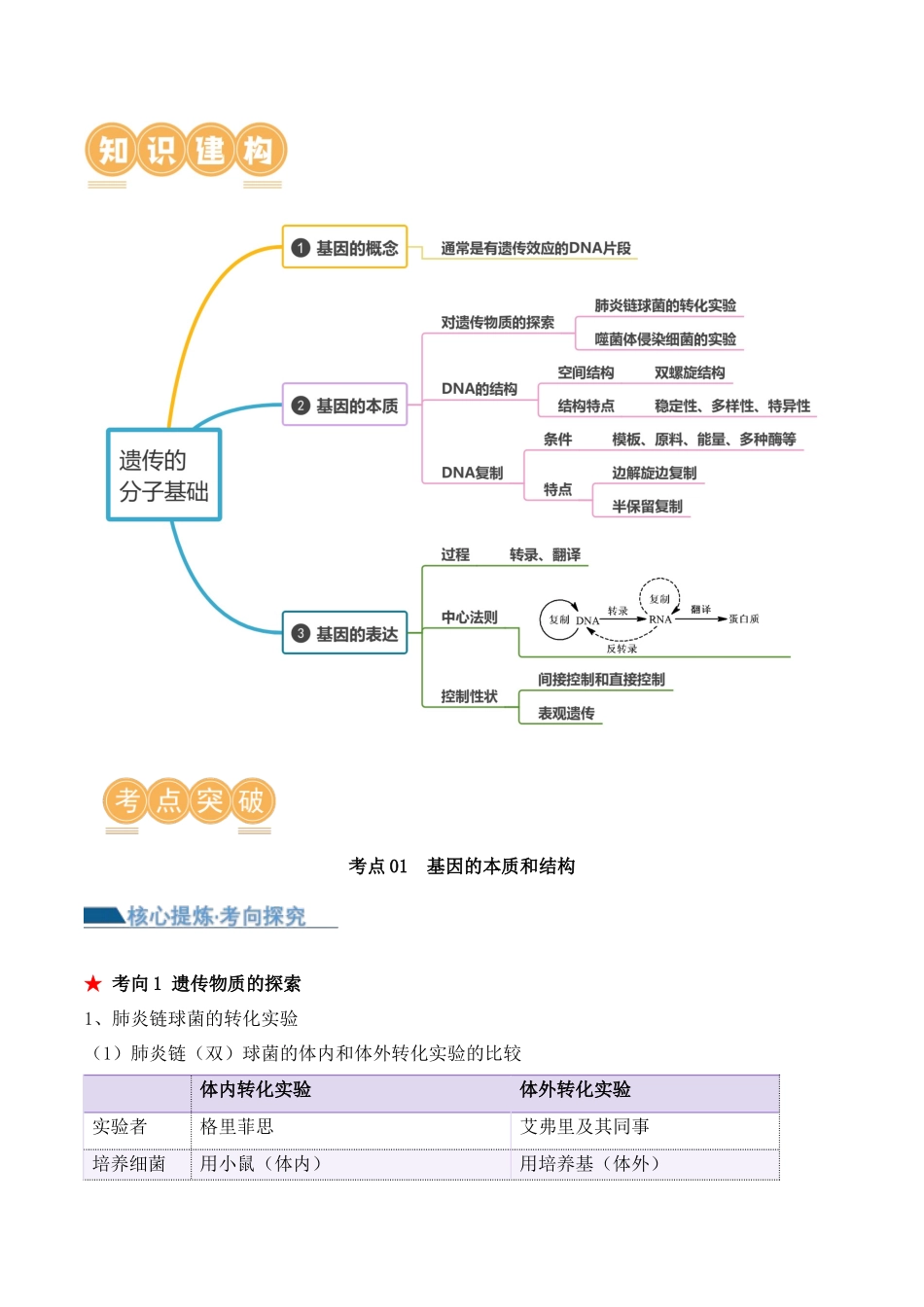 第09讲 遗传的分子基础(讲义)-原卷版.docx_第2页