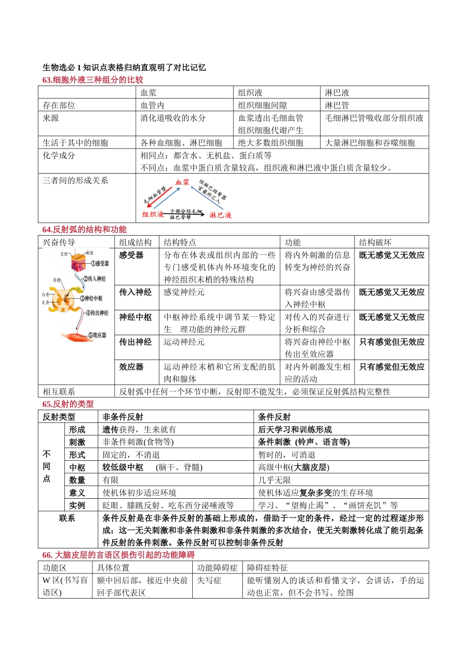 选择性必修1 稳态与调节-.docx_第1页