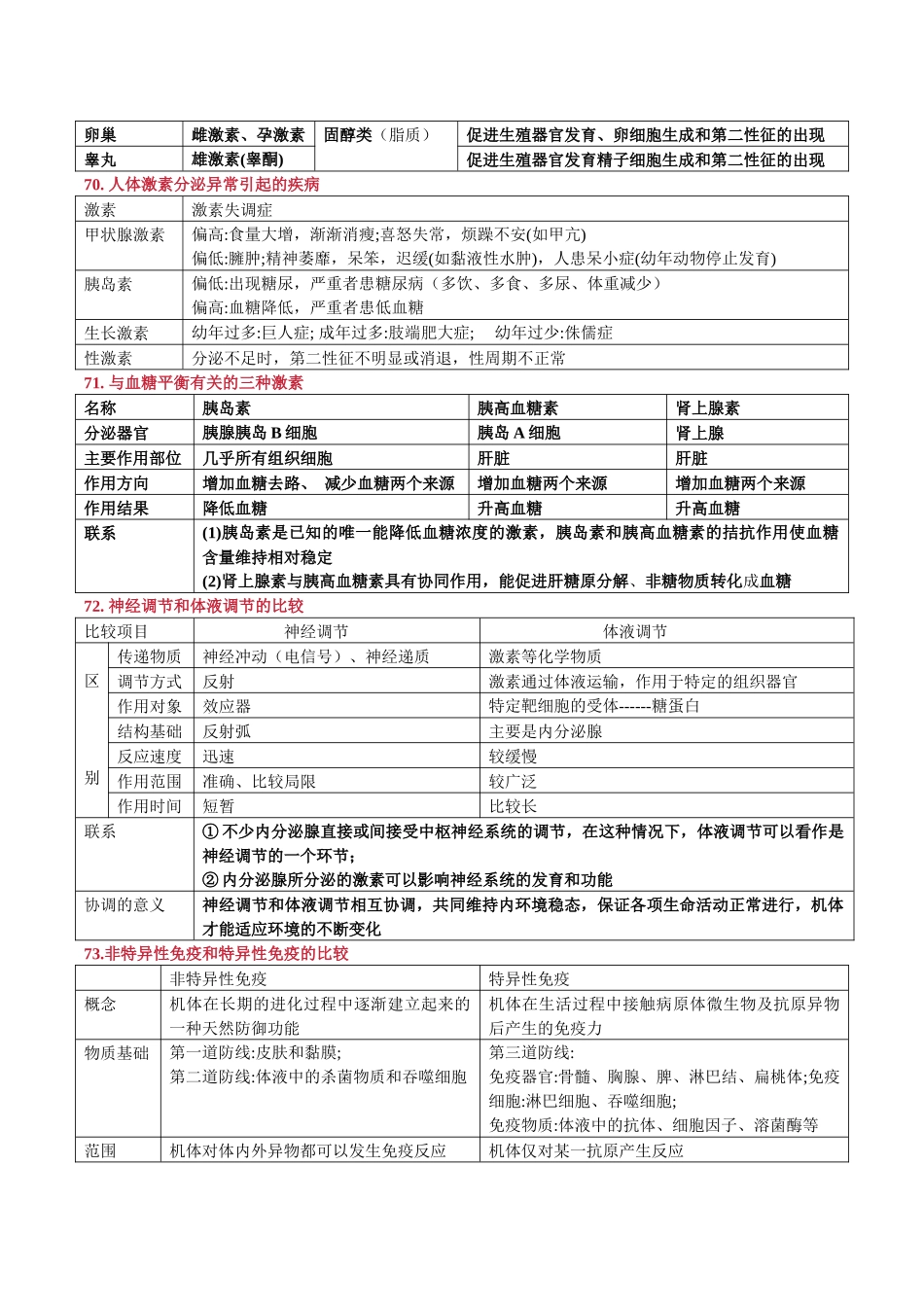 选择性必修1 稳态与调节-.docx_第3页