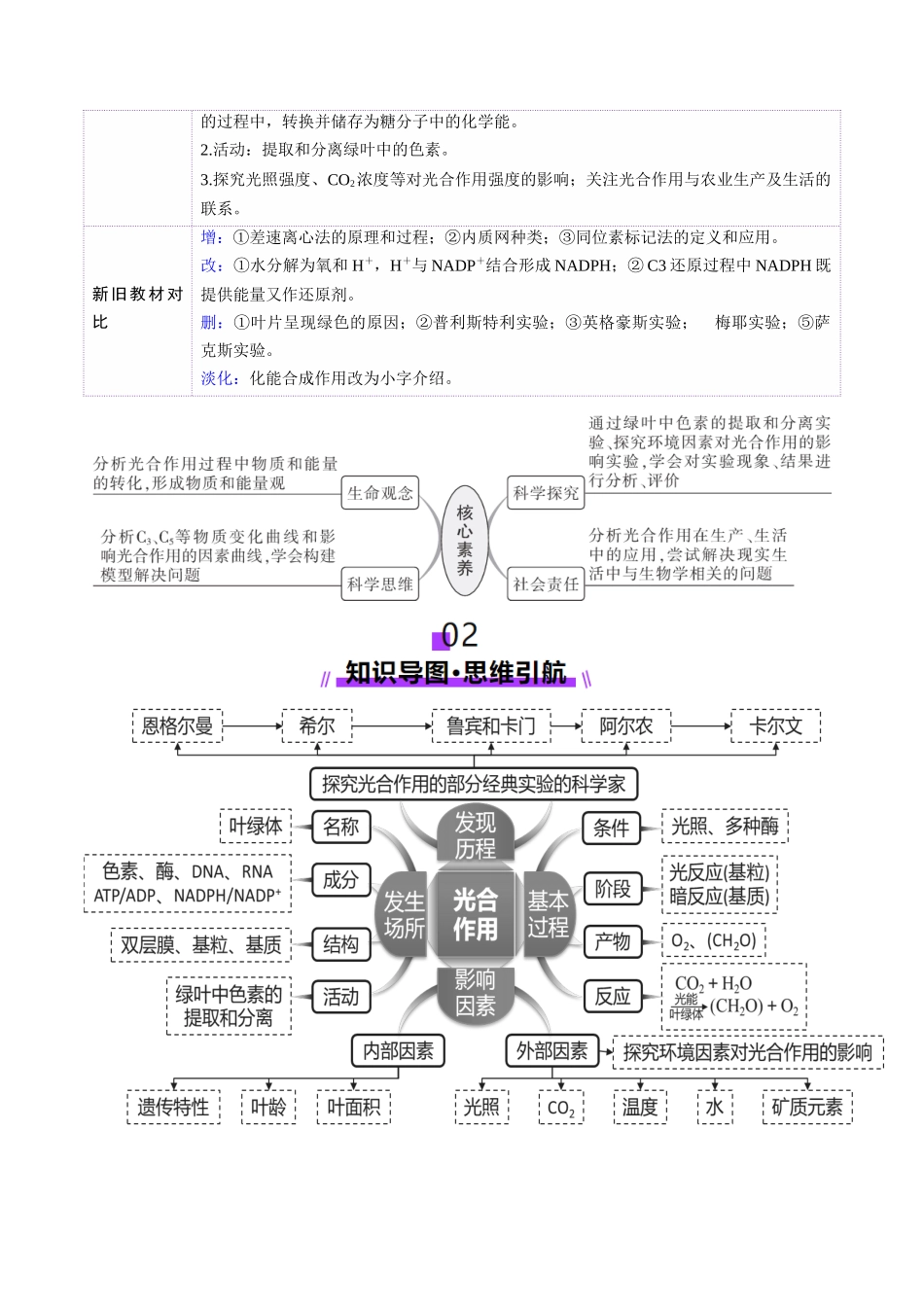 第10讲 光合作用（第二课时）（讲义）（教师版）.docx_第2页