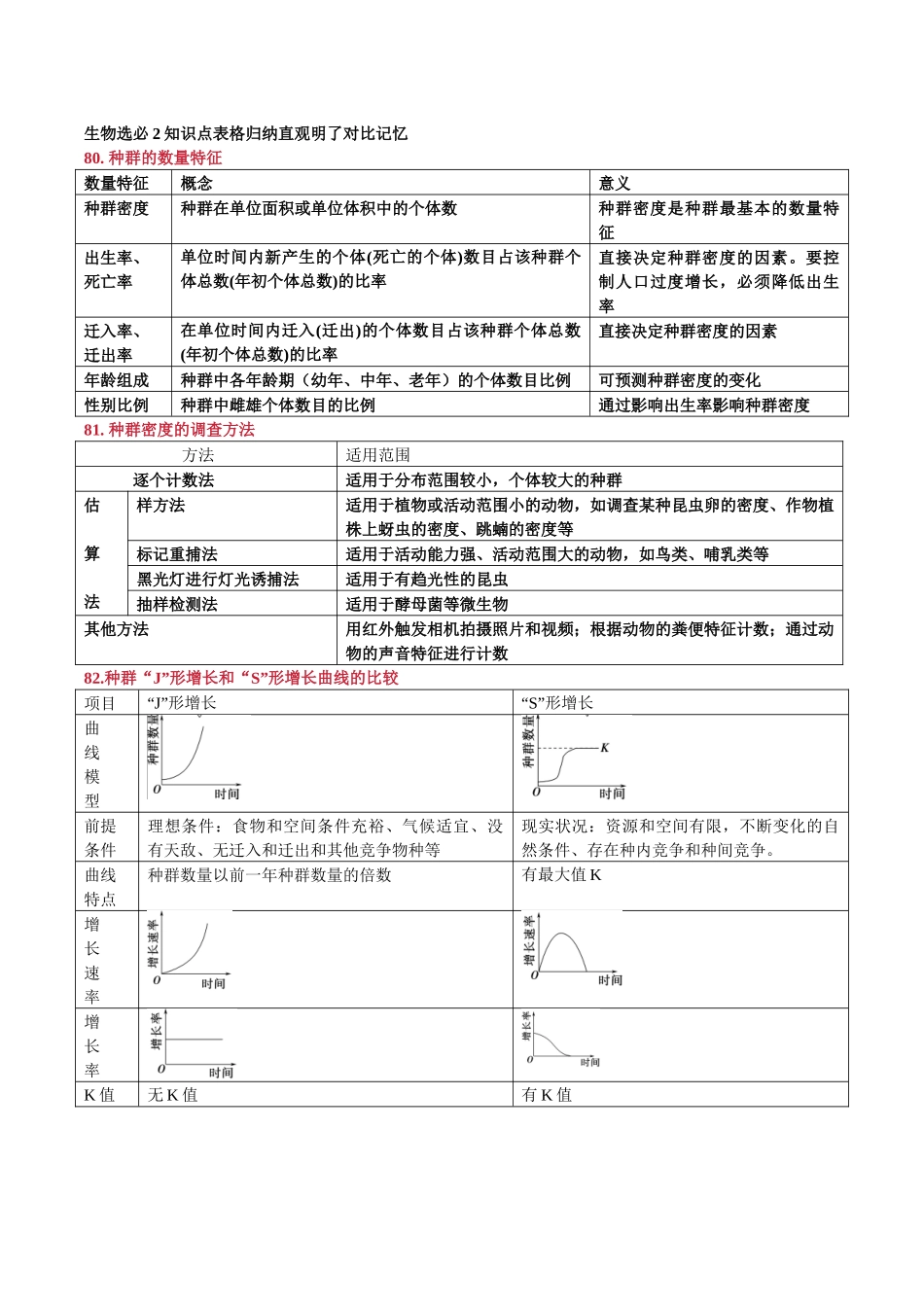 选择性必修2 生物与环境-.docx_第1页