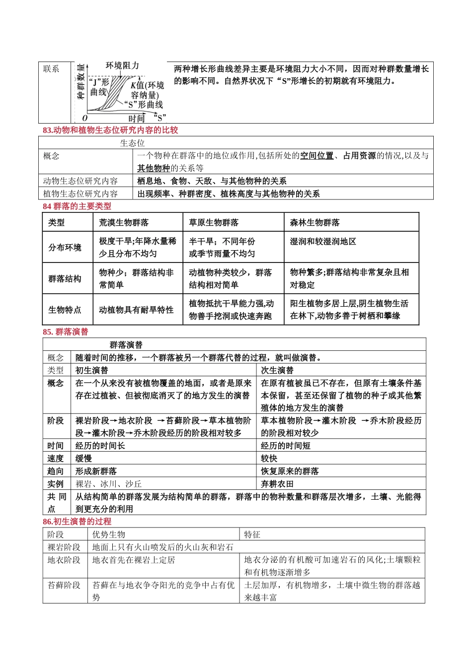 选择性必修2 生物与环境-.docx_第2页
