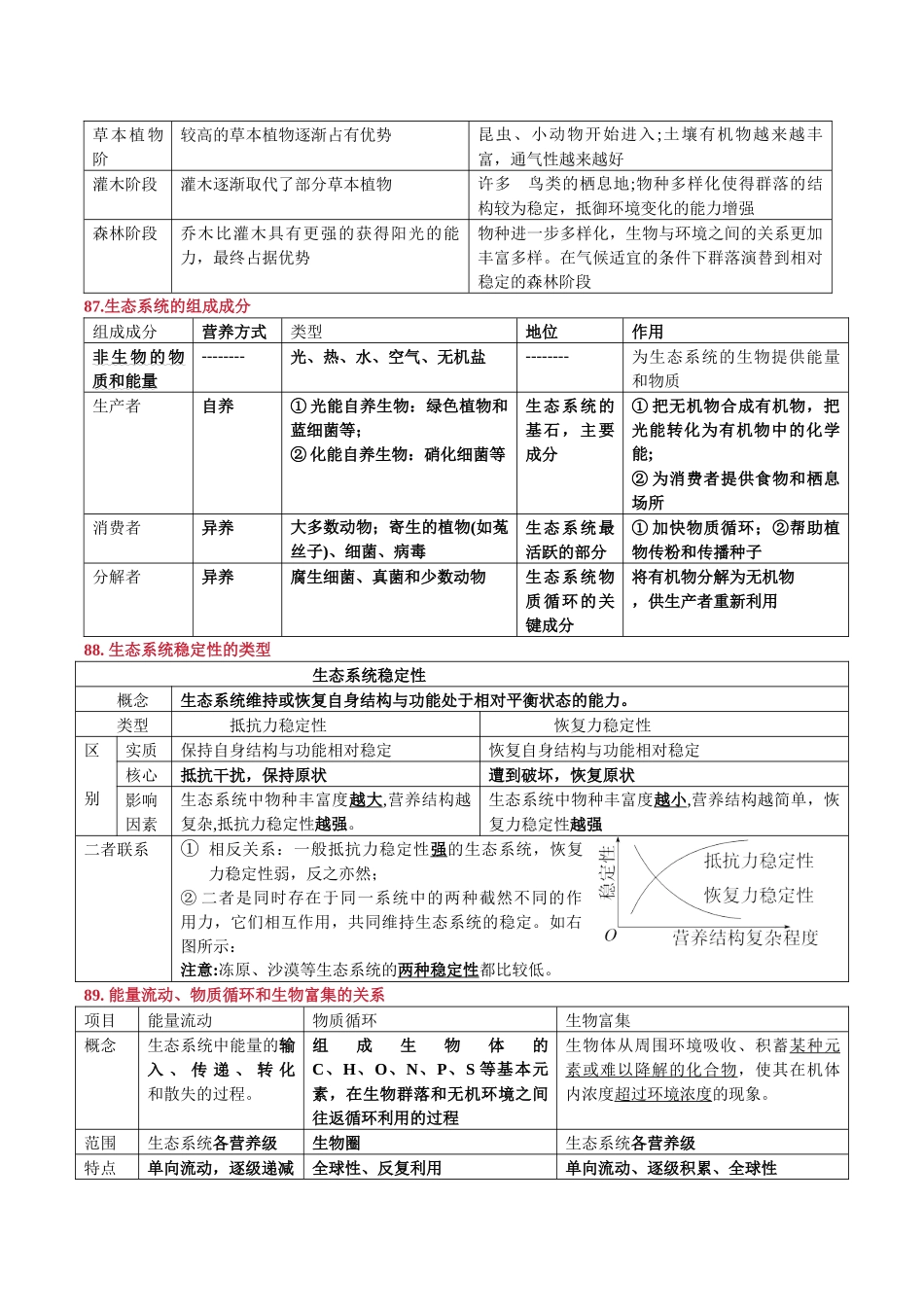 选择性必修2 生物与环境-.docx_第3页
