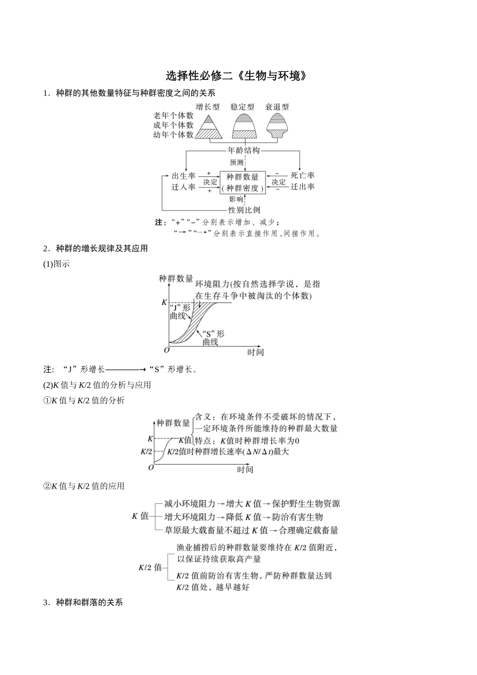 选择性必修2 生物与环境-6页（填空版）重点知识天天背.docx_第1页