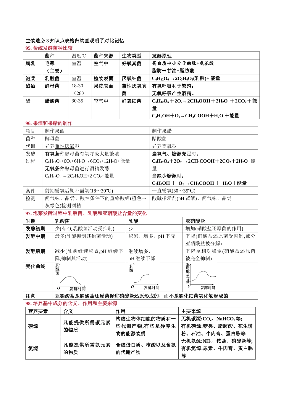 选择性必修3 生物技术与工程-.docx_第1页