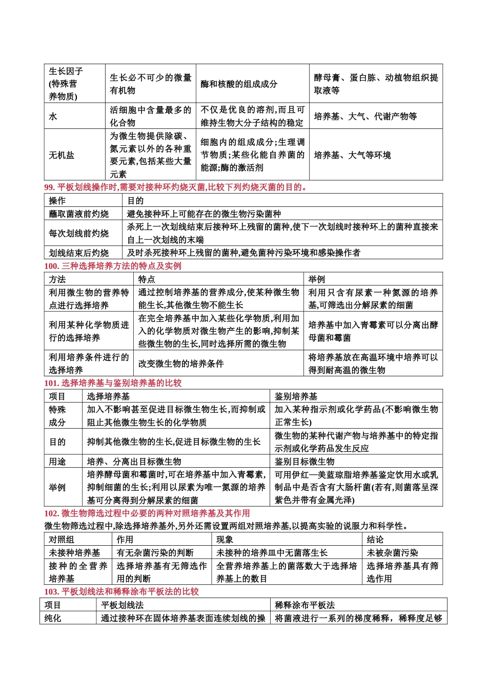 选择性必修3 生物技术与工程-.docx_第2页