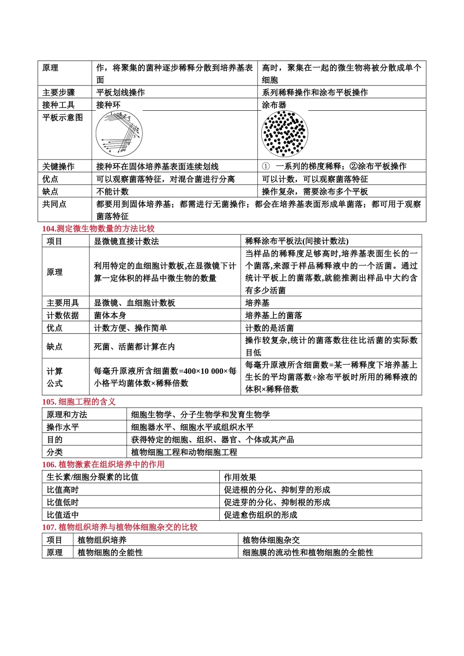选择性必修3 生物技术与工程-.docx_第3页