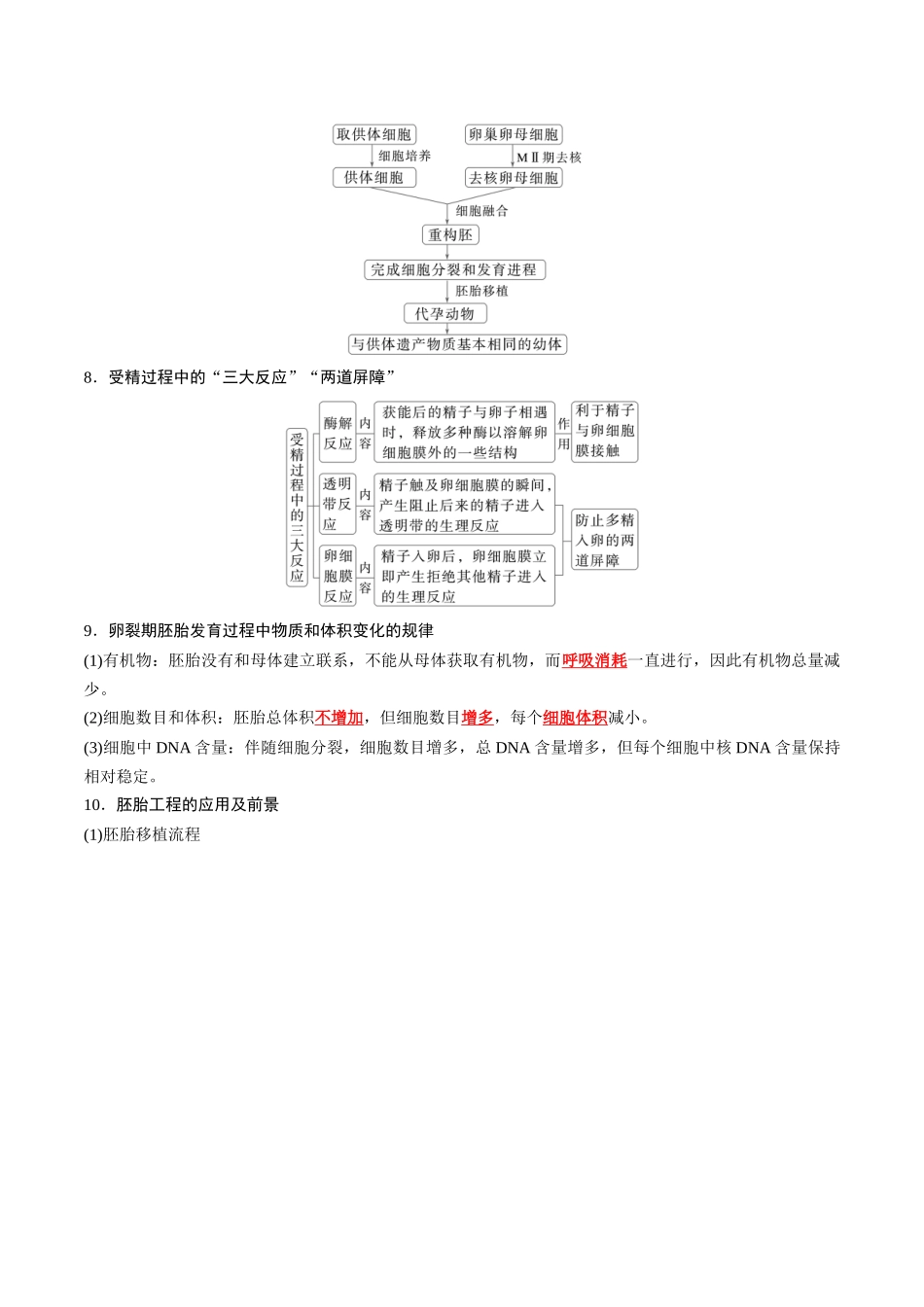 选择性必修3 生物技术与工程-7页(背诵版)重点知识天天背.docx_第3页