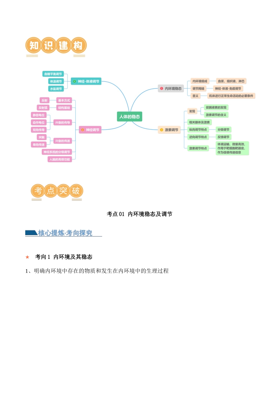 第11讲 神经调节和体液调节(讲义)-原卷版.docx_第2页