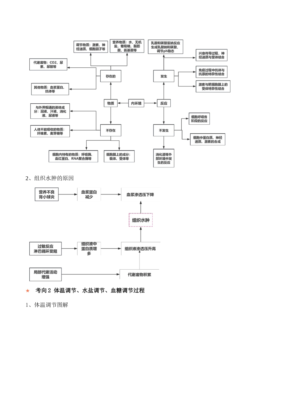 第11讲 神经调节和体液调节(讲义)-原卷版.docx_第3页