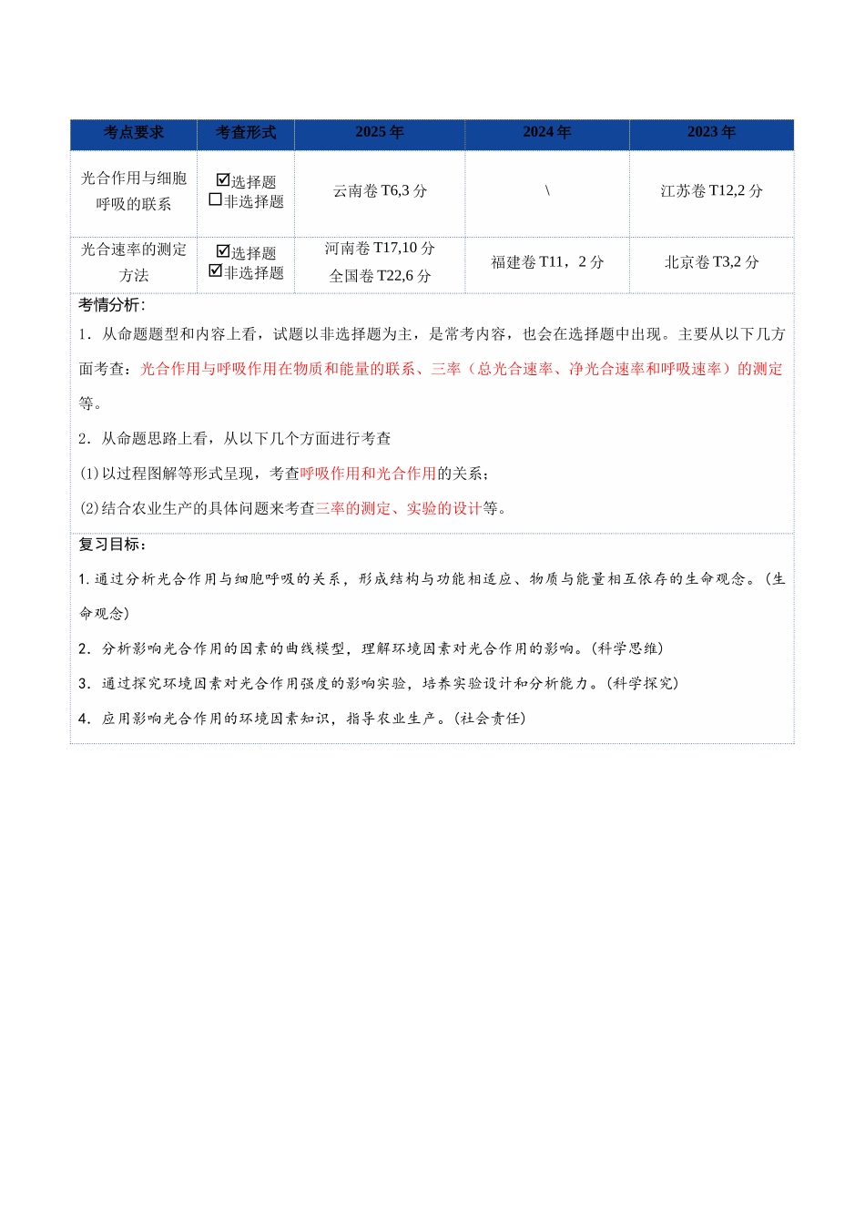 第11讲 细胞代谢综合分析（复习讲义）（全国通用）（教师版）.docx_第2页
