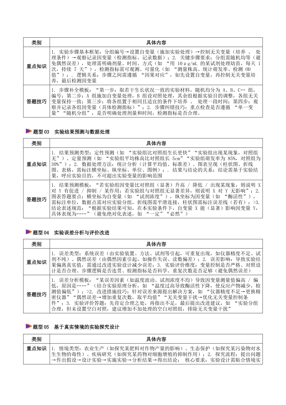 压轴题06 实验探究专项突破(5大题型精析)(全国通用)(教师版).docx_第2页