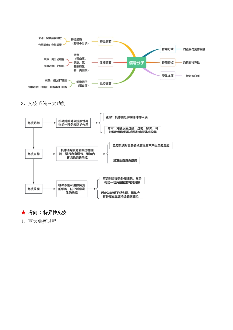 第12讲 免疫调节(讲义)解析版.docx_第3页