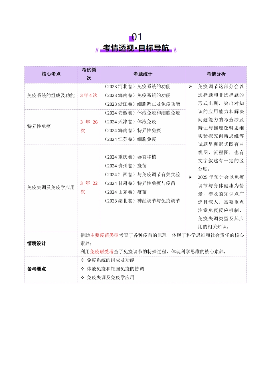 第12讲+免疫调节(讲义)(教师版).docx_第2页