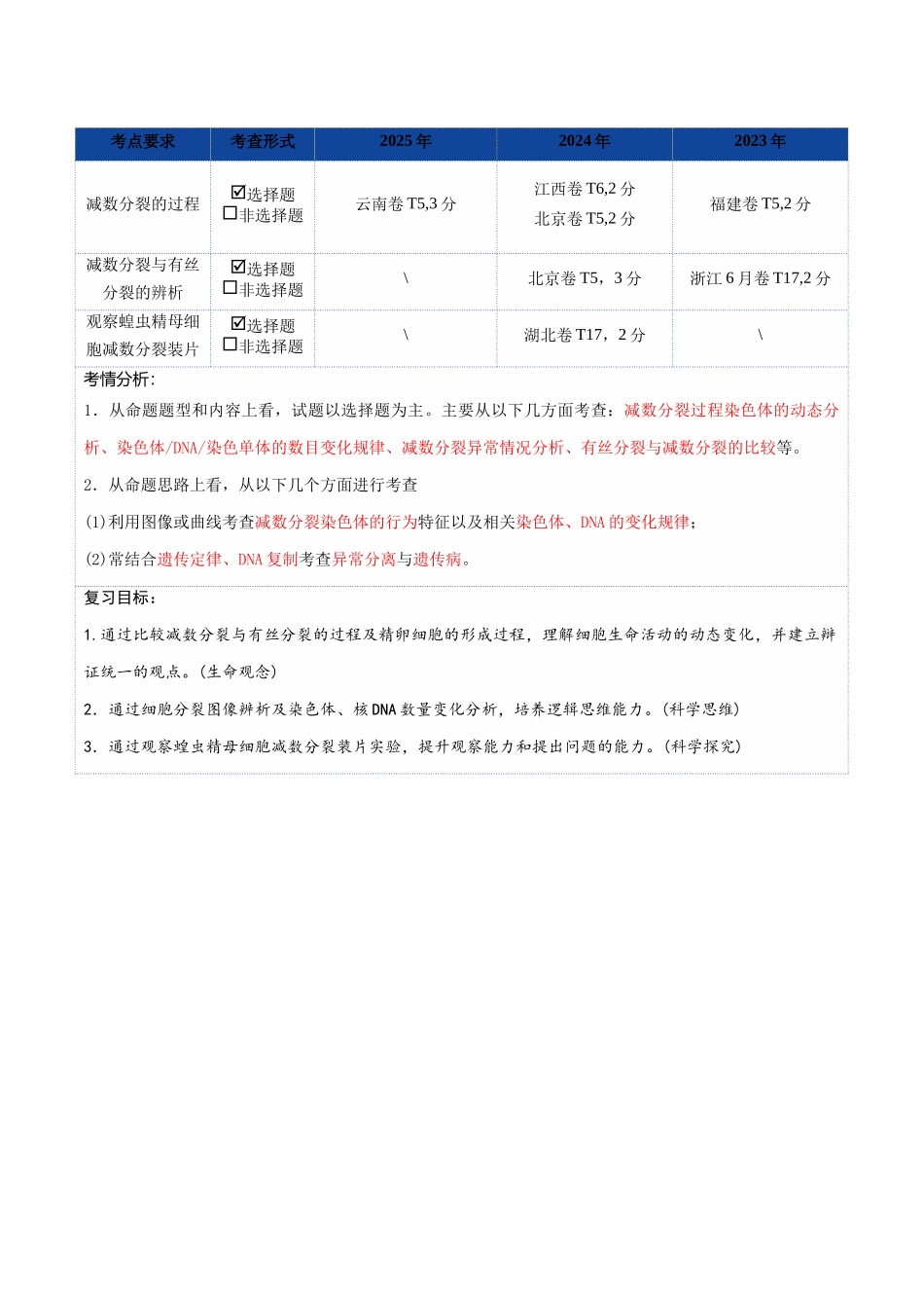 第13讲 减数分裂和受精作用（复习讲义）（全国通用）（教师版）.docx_第2页