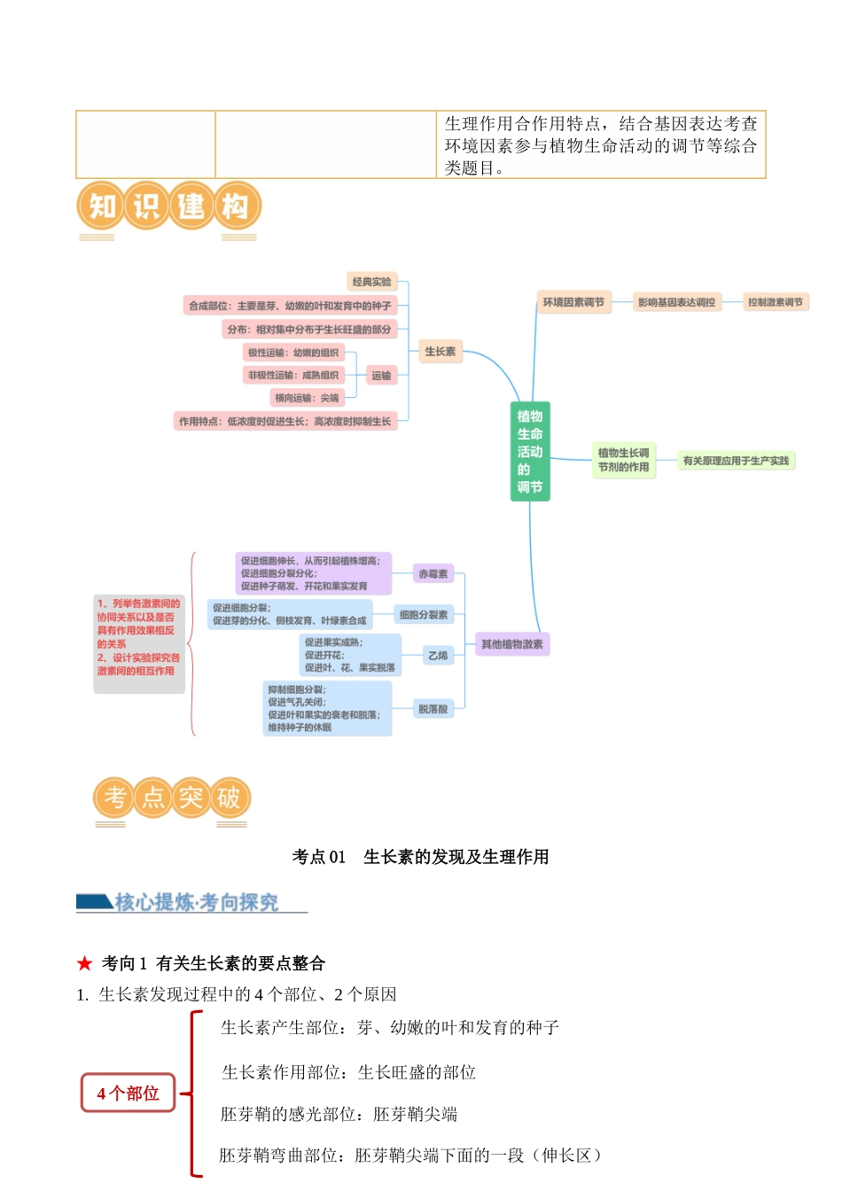 第13讲 植物生命活动的调节（讲义）原卷版.docx_第2页