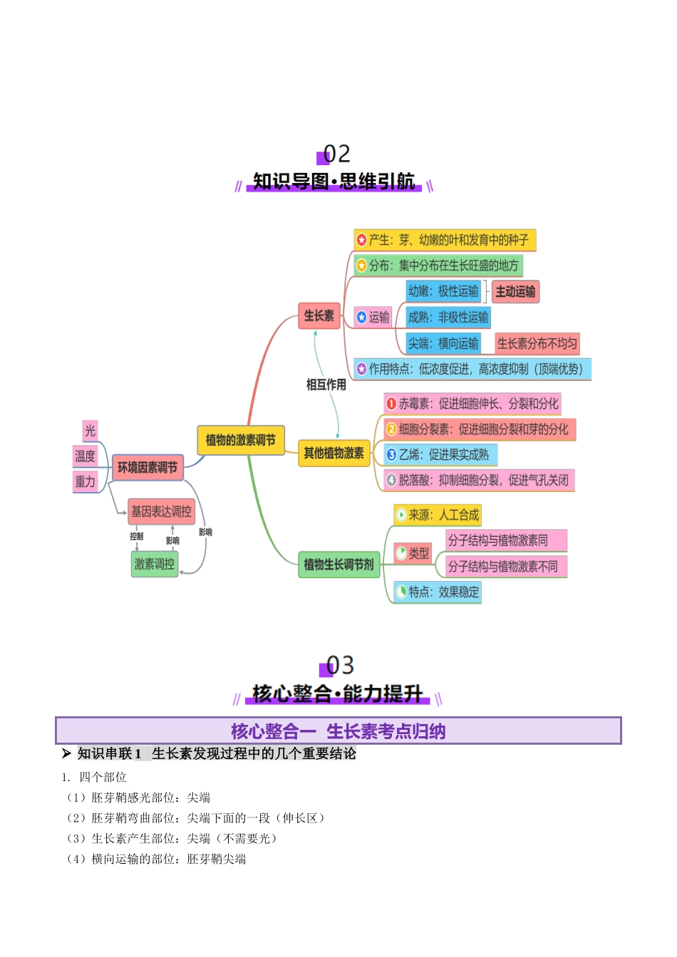 第13讲+植物生命活动的调节（讲义）（学生版）.docx_第3页