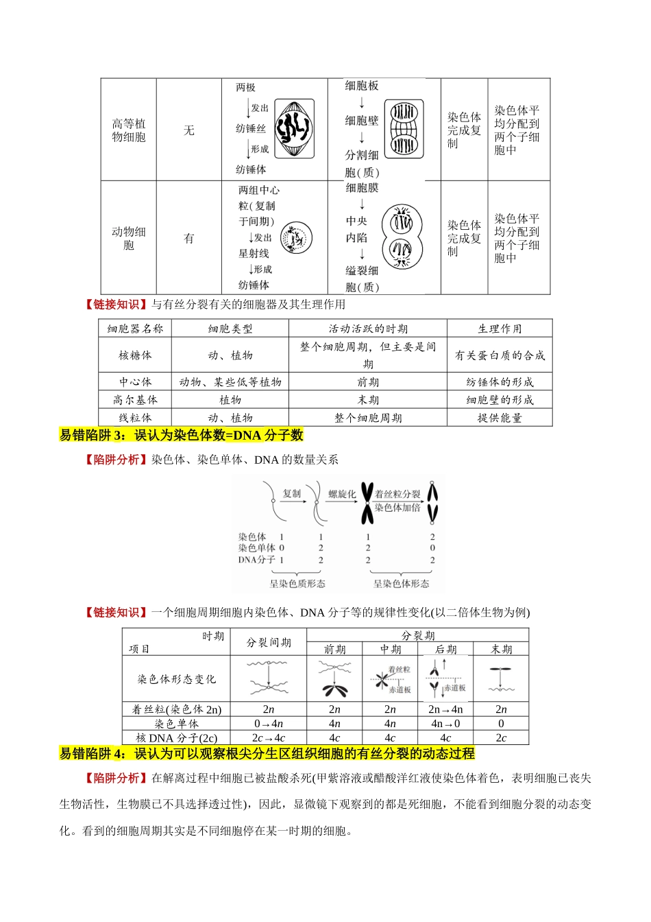 易错点07 细胞有丝分裂与减数分裂易错对比(过程、图表、图象)(6大陷阱)(教师版).docx_第2页