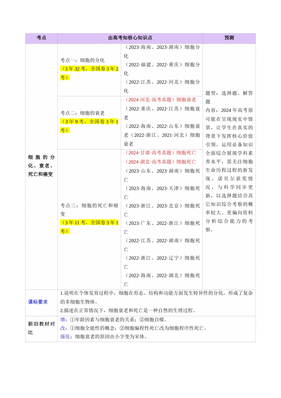 第14讲 细胞的分化、衰老、死亡和癌变(讲义)(教师版).docx_第2页