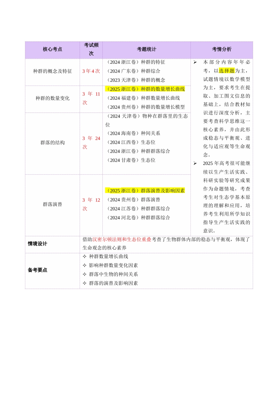第14讲 种群和群落(配套讲义)(教师版).docx_第2页