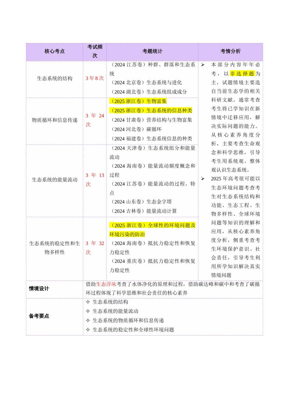 第15讲 生态系统及人与环境(讲义)(教师版).docx_第2页