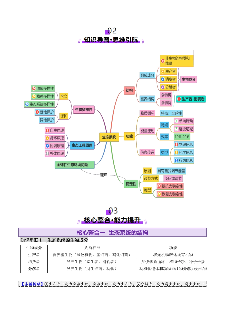 第15讲 生态系统及人与环境(讲义)(学生版).docx_第3页
