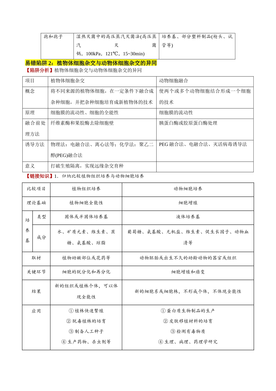 易错点15 生物技术与生物工程易错总结(4大陷阱)(教师版).docx_第2页