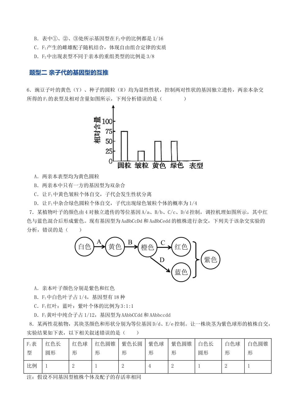 第16讲 自由组合定律(专项训练)(学生版).docx_第3页