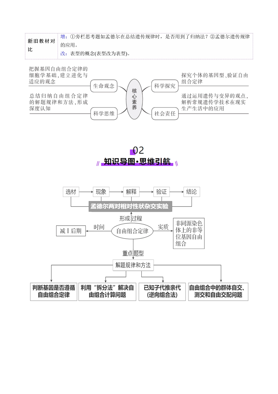 第16讲 自由组合定律（第二课时）（讲义）（学生版）.docx_第2页