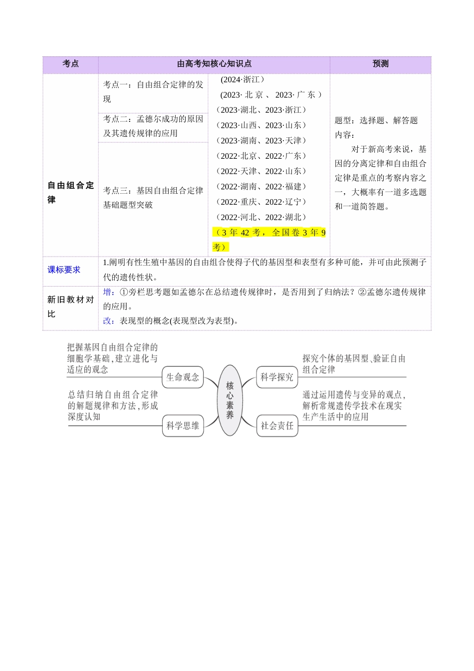 第16讲 自由组合定律(第一课时)(讲义)(学生版).docx_第2页