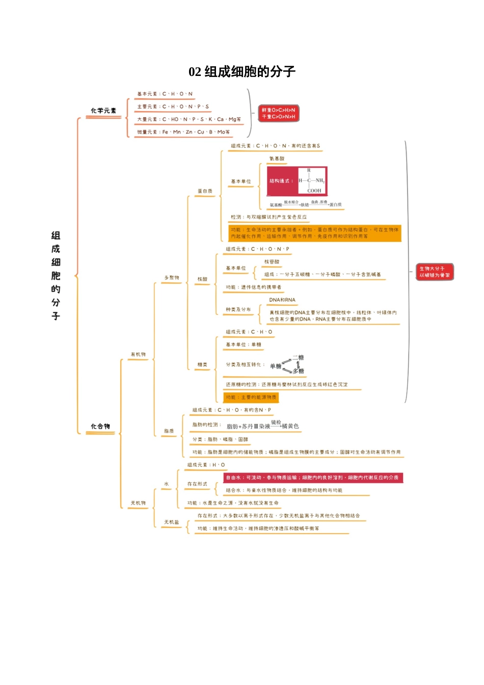 知识导图速记38个.docx_第2页