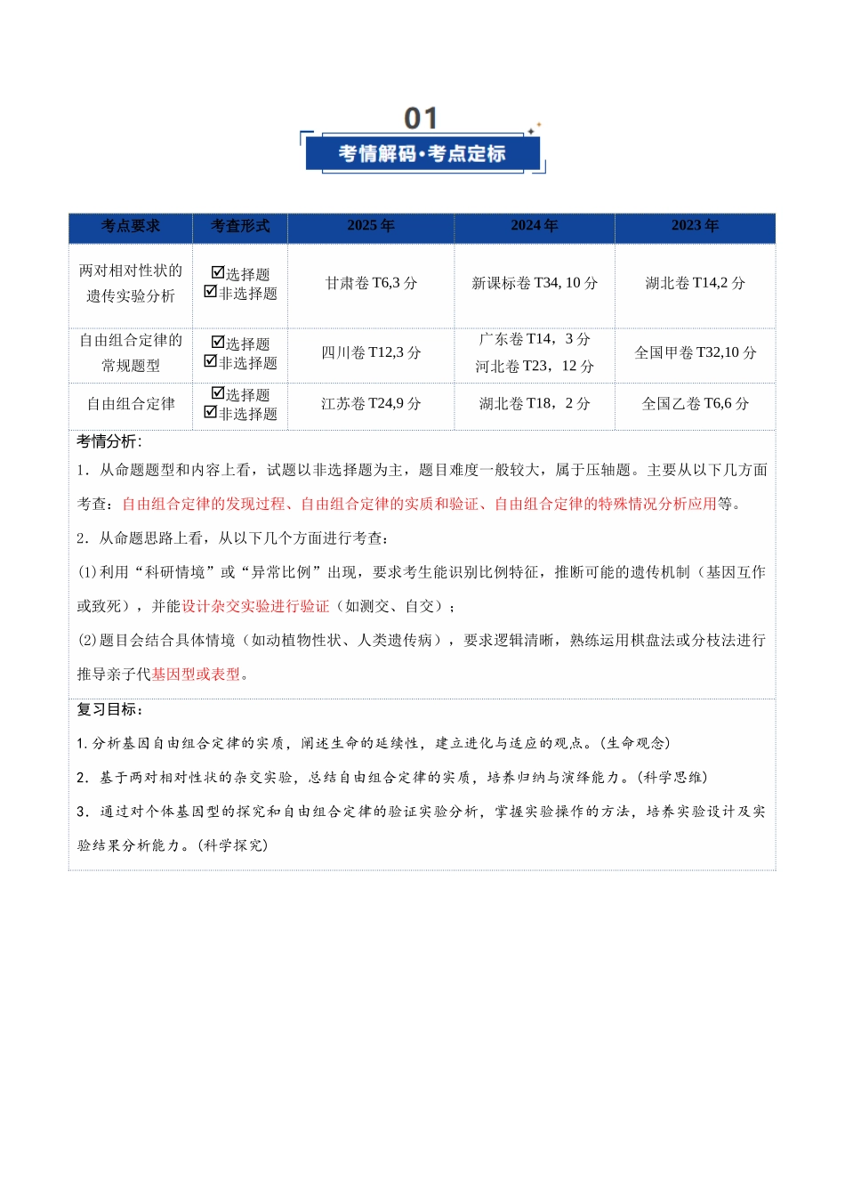 第16讲 自由组合定律（复习讲义）（全国通用）（学生版）.docx_第2页