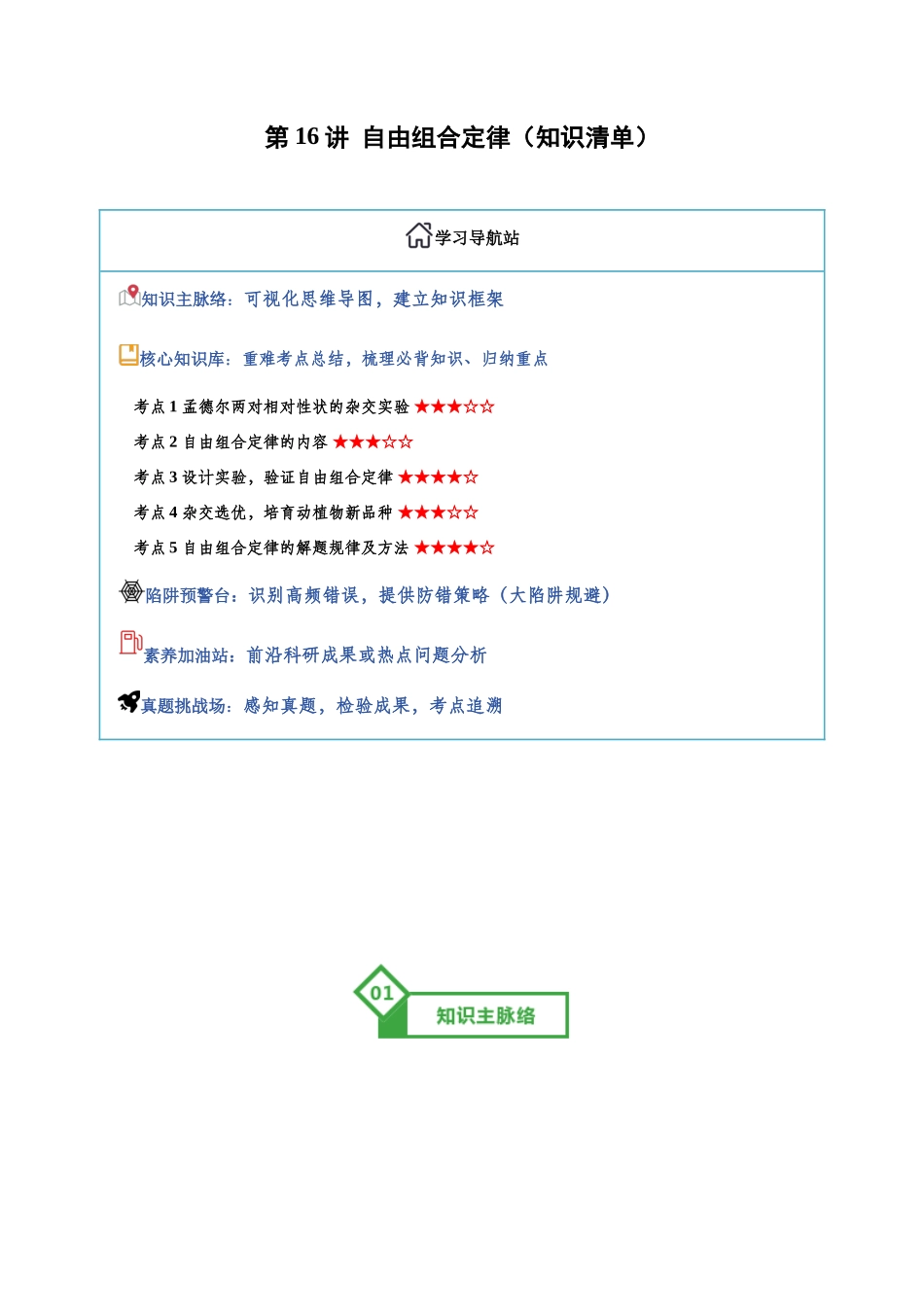 第16讲 自由组合定律（知识清单）（全国通用）（教师版）.docx_第1页