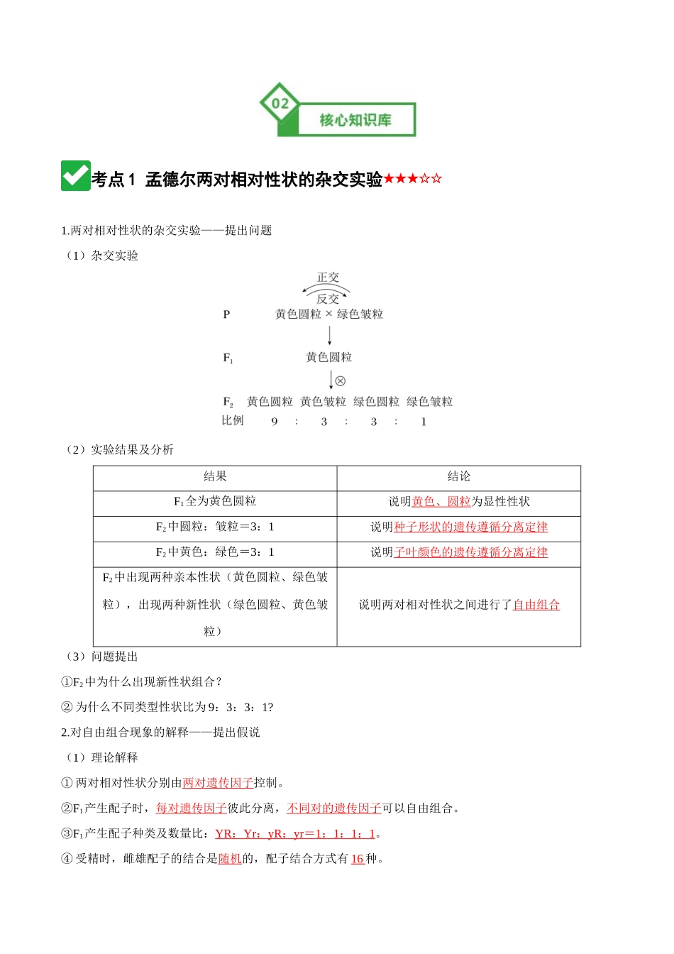 第16讲 自由组合定律（知识清单）（全国通用）（教师版）.docx_第3页