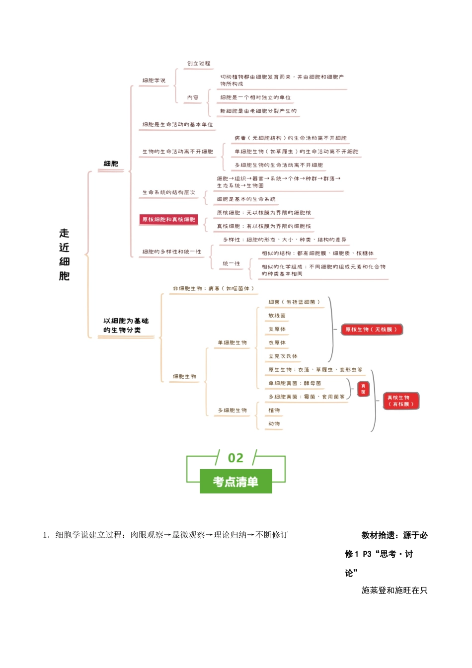 知识清单01 走近细胞（6大考点+7个易错点）.docx_第2页